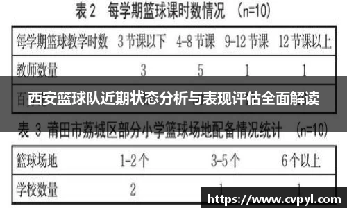 西安篮球队近期状态分析与表现评估全面解读